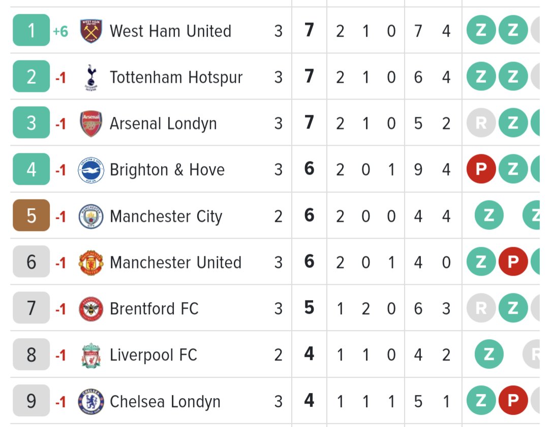 Ok, Premier League, this was a great season, you can stop the count now
