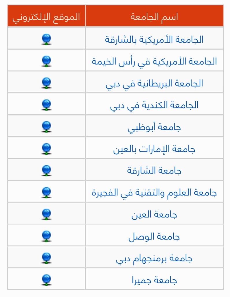 Dr_Wafy's tweet photo. إذا تفكر تدرس في (الإمارات) بكالوريوس أو ماجستير أو دكتوراه فهذه هي الجامعات المعتمدة و(الموصى بها) من وزارة التعليم السعودي ..
الصورة الأولى: جامعات البكالوريوس 
الثانية: الماجستير
الثالثة: الدكتوراه. https://t.co/DsVbPTIfR9
