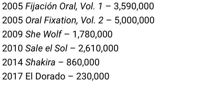 Pink_Attacks's tweet image. Outselling who since 2001?
The Truth About Love (2012) sold more than any shakira's album since 2005........