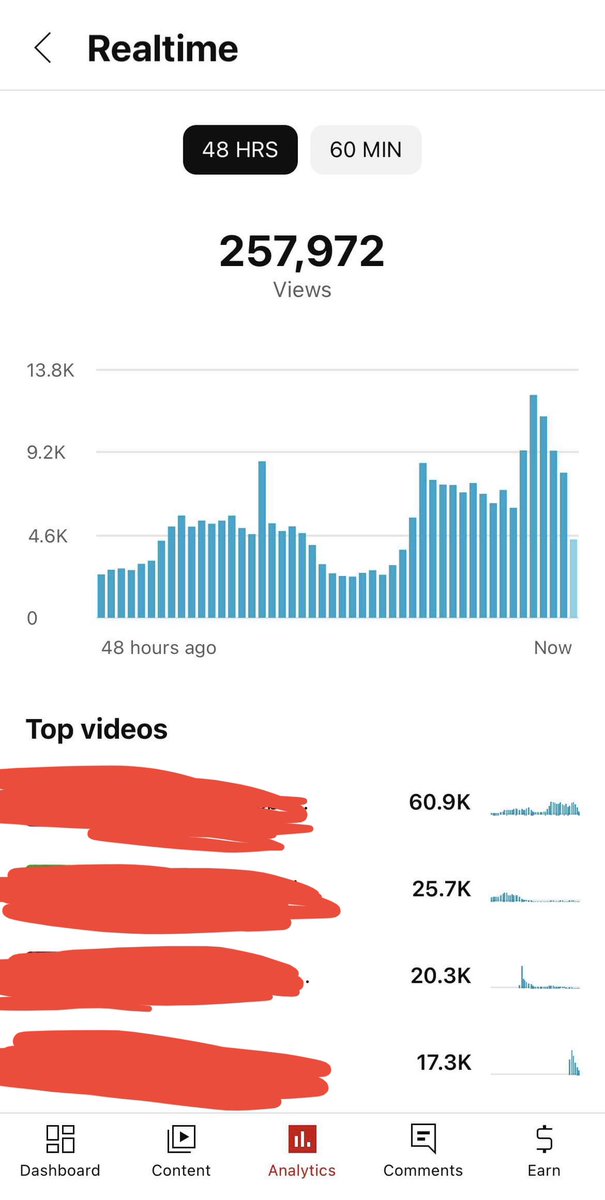 Codelio1's tweet photo. Channel started June 12th. In two months we’re doing 100k views per day. Not shorts. 

This channel is my friend’s and he has no previous experience in YouTube. I told him what to do, he did it, this happened. https://t.co/hCUWQa0uCb