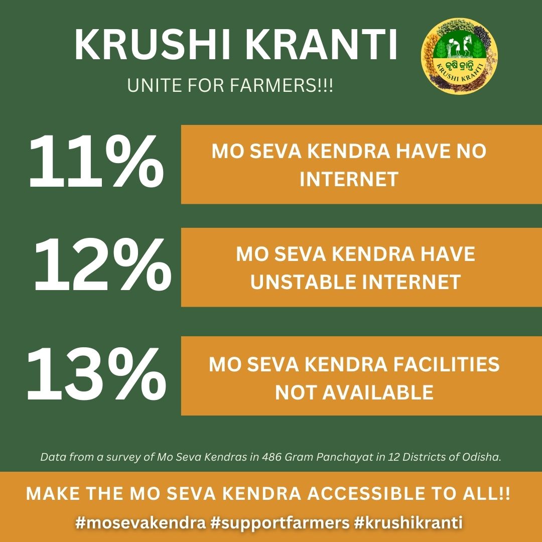 SSJharsuguda's tweet image. Appeal to the Odisha Government to make all Mo Seva Kendra functional and accessible. Your intervention and support will enable farmer’s productivity and prosperity.
#mosevakendra #krushikranti #supportfarmer

@CMO_Odisha @krushibibhag @PRDeptOdisha @OCAC_Odisha @EIT_Odisha