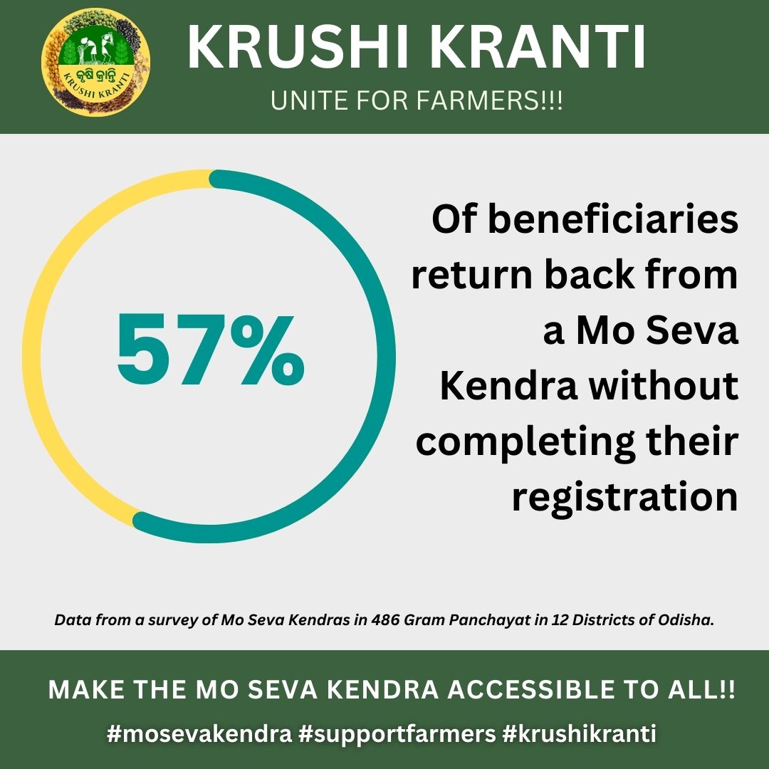 SSJharsuguda's tweet image. Appeal to the Odisha Government to make all Mo Seva Kendra functional and accessible. Your intervention and support will enable farmer’s productivity and prosperity.
#mosevakendra #krushikranti #supportfarmer

@CMO_Odisha @krushibibhag @PRDeptOdisha @OCAC_Odisha @EIT_Odisha