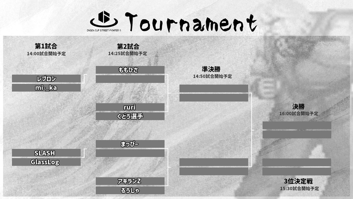 O_OnsenChan's tweet photo. 【　🏆　おんせん杯当日！！　🏆　】

本日いよいよおんせん杯開催となります！
試合の組み合わせは以下のトーナメント表のとおりとなります。

皆様の熱い試合を期待しております🔥

#おんせんもちょもちょ
#おんせん杯
#ストリートファイター6
#スト6
#SF6 https://t.co/kziLf8GXcT