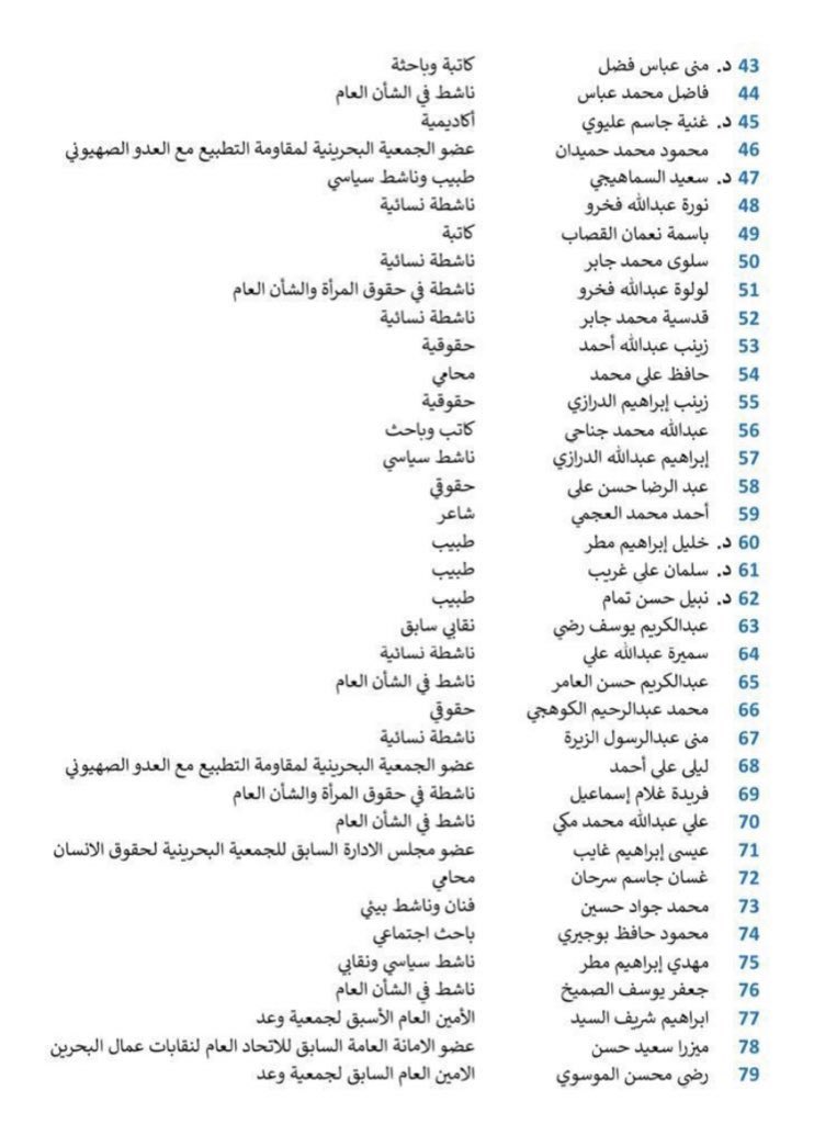 zainab_86z's tweet photo. نحن جميعا معنيون بتحمل المسؤولية الانسانية والوطنيه تجاه الشعب والعمل على ضمان حقوقهم الكامله دون تقصير 

لذا وجهت ٧٩ شخصية حقوقيه واكاديمية ونقابية واطباء وسياسيين وكتاب نداء عاجل من داخل البلد الى رئيس الوزاراء يتضمن إغلاق ملف الاعتقال بالافراج عن جميع السجناء #البحرين https://t.co/ukRx0s3NYg