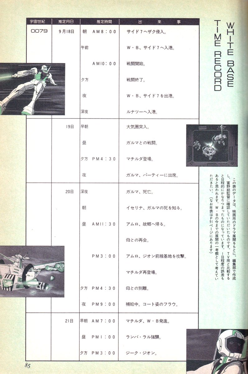 ロマンアルバム劇場版ガンダム(一作目)に掲載の「ザクがサイド7侵入～ガルマの葬儀(ギレンの演説)」までのタイムレコード(富野監督確認済み)。
この表の前のページではギレンの演説が9月22日となってましたが、それにしても時間が詰まりすぎだ😄
#ガンダム
#ロマンアルバム 