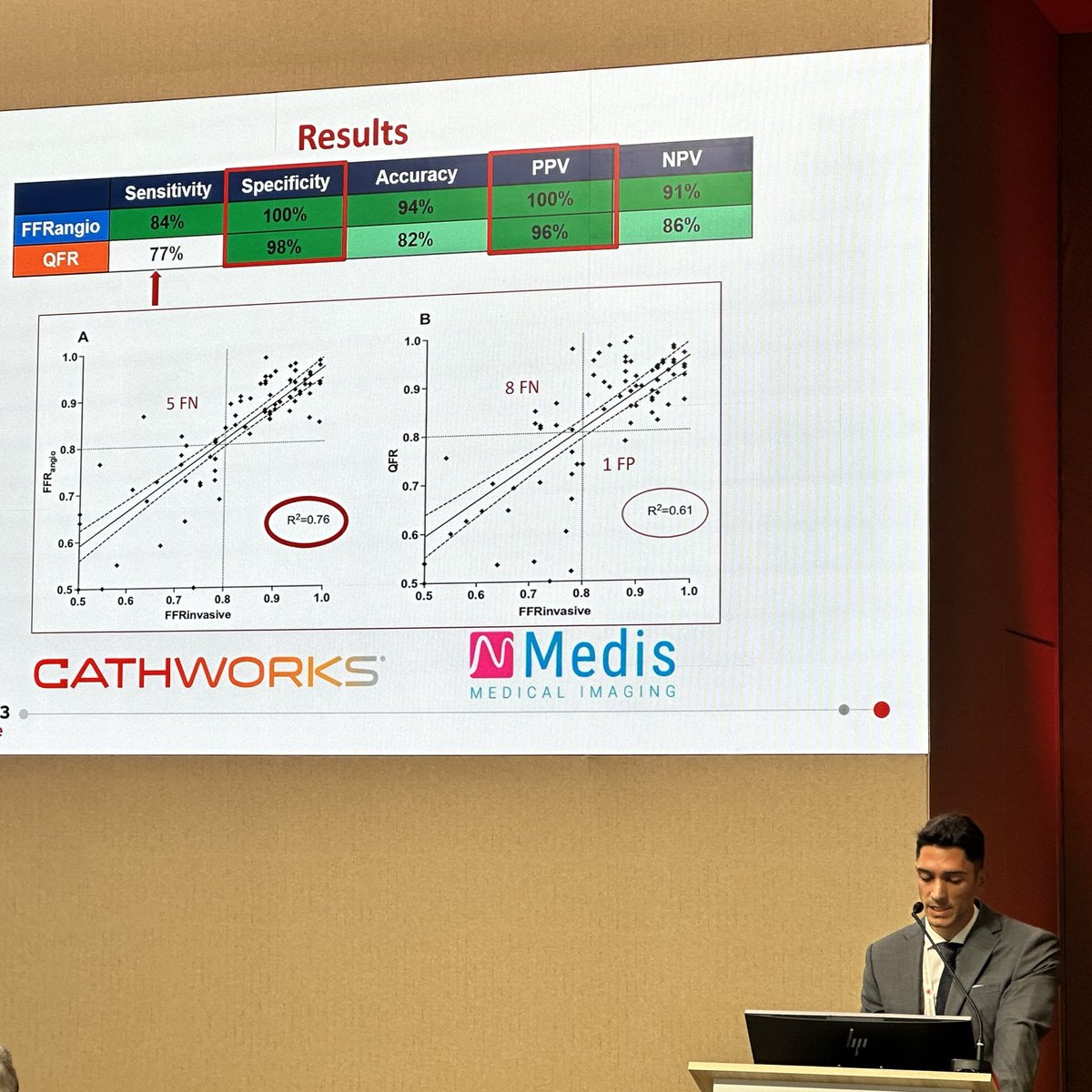 CathWorks (@cathworks) on Twitter photo Congratulations to Dr. <a href="/SFournierMD/">Stephane Fournier</a> and his team at <a href="/CHUVLausanne/">CHUV / Centre hospitalier universitaire vaudois</a> for performing the first ever clinical study head-to-head comparison of diagnostic accuracy of #FFRangio vs. #QFR when compared to invasive wire-based FFR in NSTEMI patients. Congratulations to Dr. <a href="/SFournierMD/">Stephane Fournier</a> and his team at <a href="/CHUVLausanne/">CHUV / Centre hospitalier universitaire vaudois</a> for performing the first ever clinical study head-to-head comparison of diagnostic accuracy of #FFRangio vs. #QFR when compared to invasive wire-based FFR in NSTEMI patients.