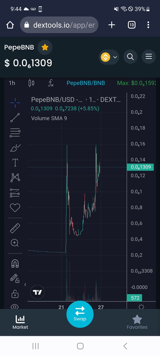 <a href="/ScottLEOWarrior/">Scott Crypto Warrior #💙💙💙</a> Happy Birthday from the old crew at $PEPEBNB bro. The OG whales and community got together and decided to revive the token. Chart looking great so far, stop in and say hi Scotty!

t.me/PepeBNBBackFro…

#PEPEBNB #PEPE #BSC #BNB