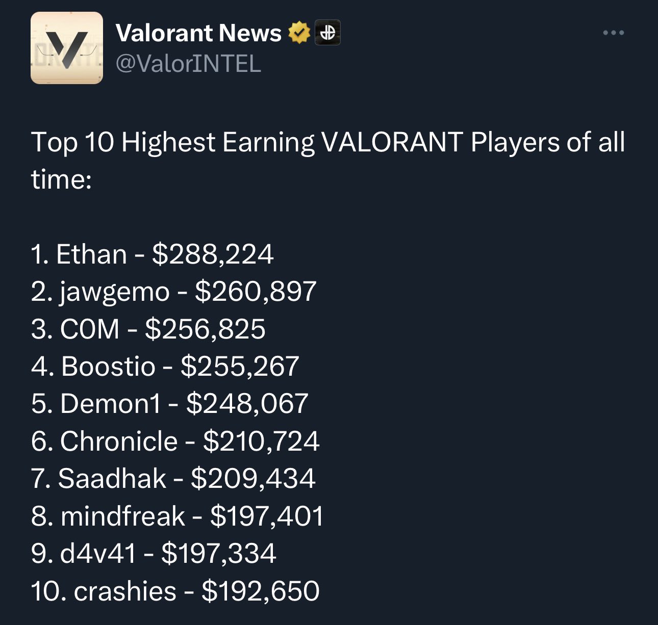 Best Valorant Players of 2023: Ethan, Jawgemo, Boostio, C0M and Demon1