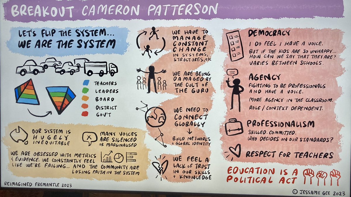 Jon Butcher (he/him) (@butcher74) on Twitter photo 👍🏻 brief encounter with <a href="/cpaterso/">Cameron</a> yesterday + sketchnote!
🙏🏻 <a href="/mareewhiteley/">Maree Whiteley🌏👫</a> & #imaginED23
Reminded me to share:
A Time Comes - Nick Broomfield youtu.be/NvCxrI75R04?fe… recommended to me by <a href="/GreenpeaceAP/">Greenpeace Australia Pacific</a>
#Agentic learning doesn’t need policy change!
#Action #Agency #ESD #SDG2030 👍🏻 brief encounter with <a href="/cpaterso/">Cameron</a> yesterday + sketchnote!
🙏🏻 <a href="/mareewhiteley/">Maree Whiteley🌏👫</a> & #imaginED23
Reminded me to share:
A Time Comes - Nick Broomfield youtu.be/NvCxrI75R04?fe… recommended to me by <a href="/GreenpeaceAP/">Greenpeace Australia Pacific</a>
#Agentic learning doesn’t need policy change!
#Action #Agency #ESD #SDG2030