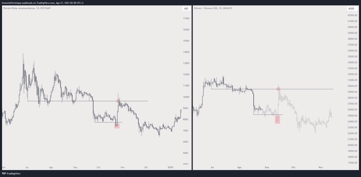 inmortalcrypto's tweet image. Imagine the smell.

$BTC