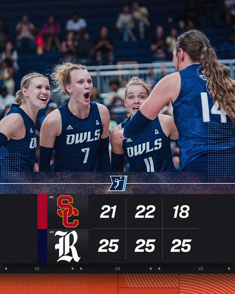 No. 23 @RiceVolleyball takes care of No. 22 Southern California in straight sets 🧹 #NCAAWVB