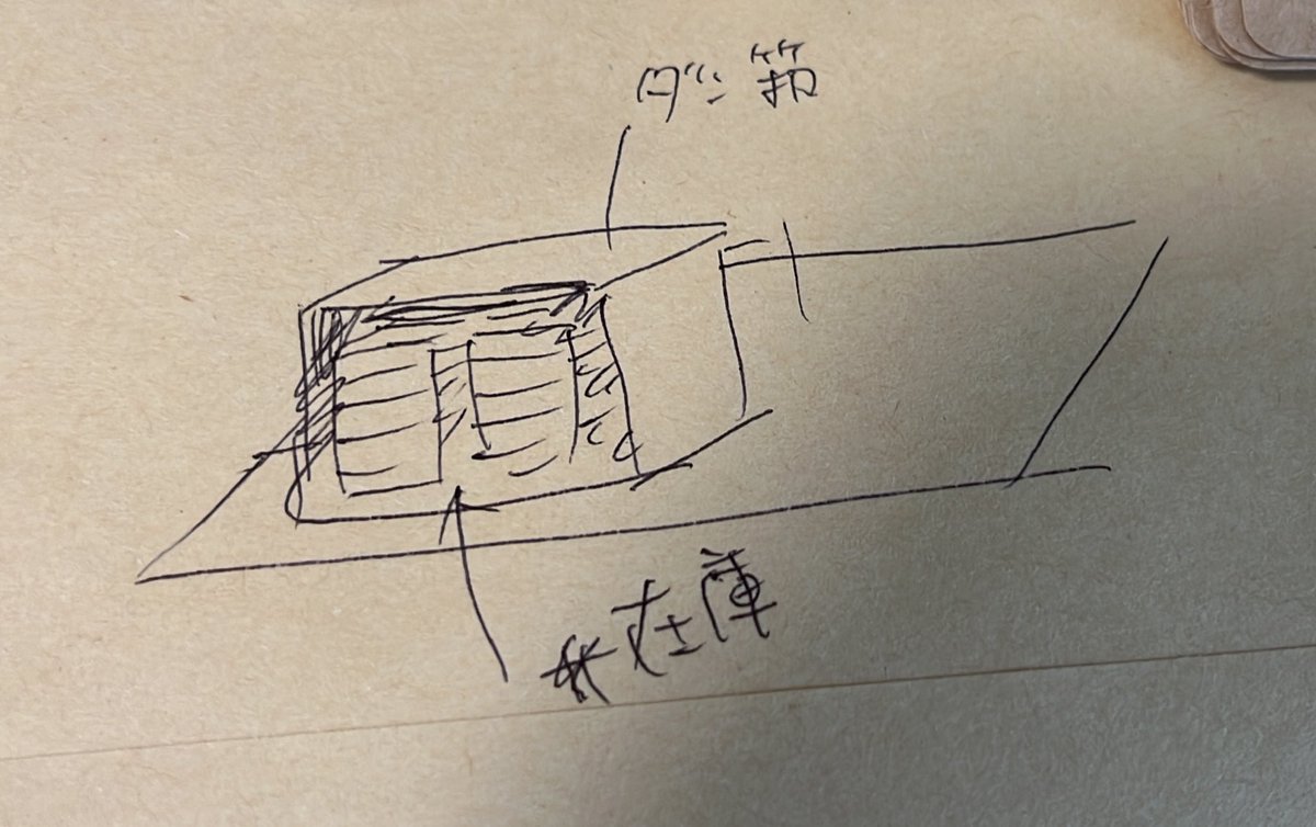 裏から見るとこんな感じ 
