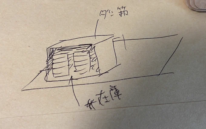 裏から見るとこんな感じ 