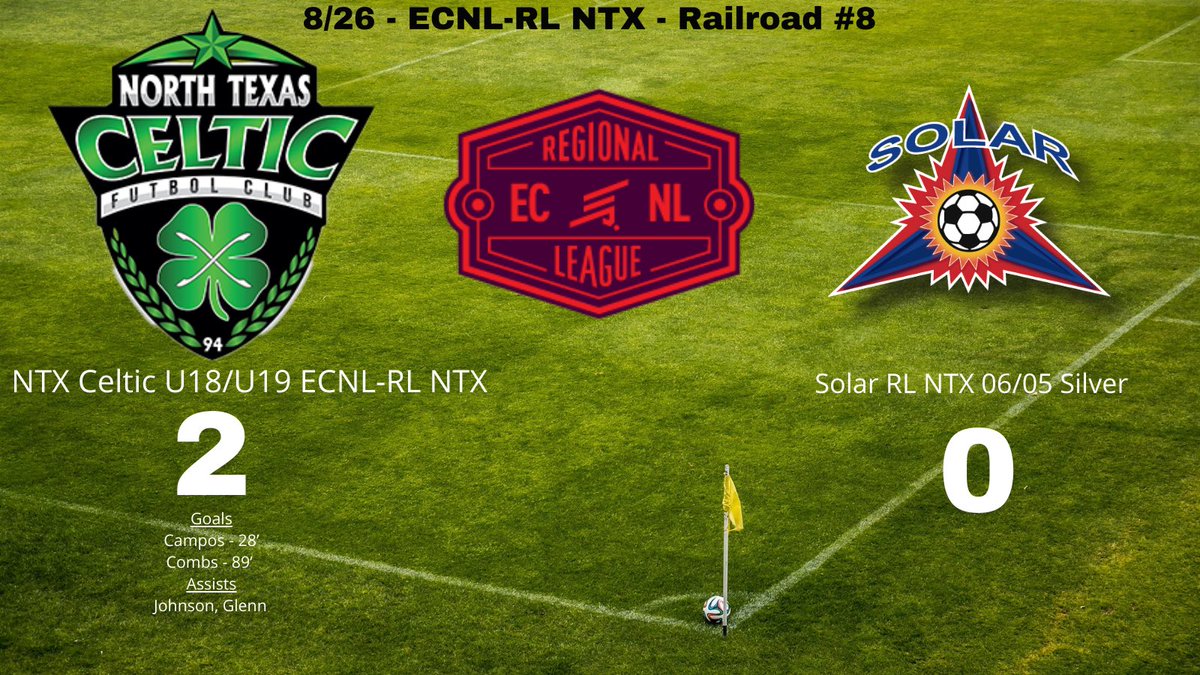 2-0 W over Solar with 107 degrees at kickoff! Ghirls worked hard and created opportunities. Have to keep working on our movement off the ball! Goals <a href="/hannahcampos133/">hannah campos</a> <a href="/kk_combs7/">Kaylee Combs</a> Assists <a href="/kline_johnson8/">Kline Johnson</a> <a href="/carson0533/">Carson Glenn</a> Clean Sheet @notdylantate and her backline!
#playforeachother 🍀🍀