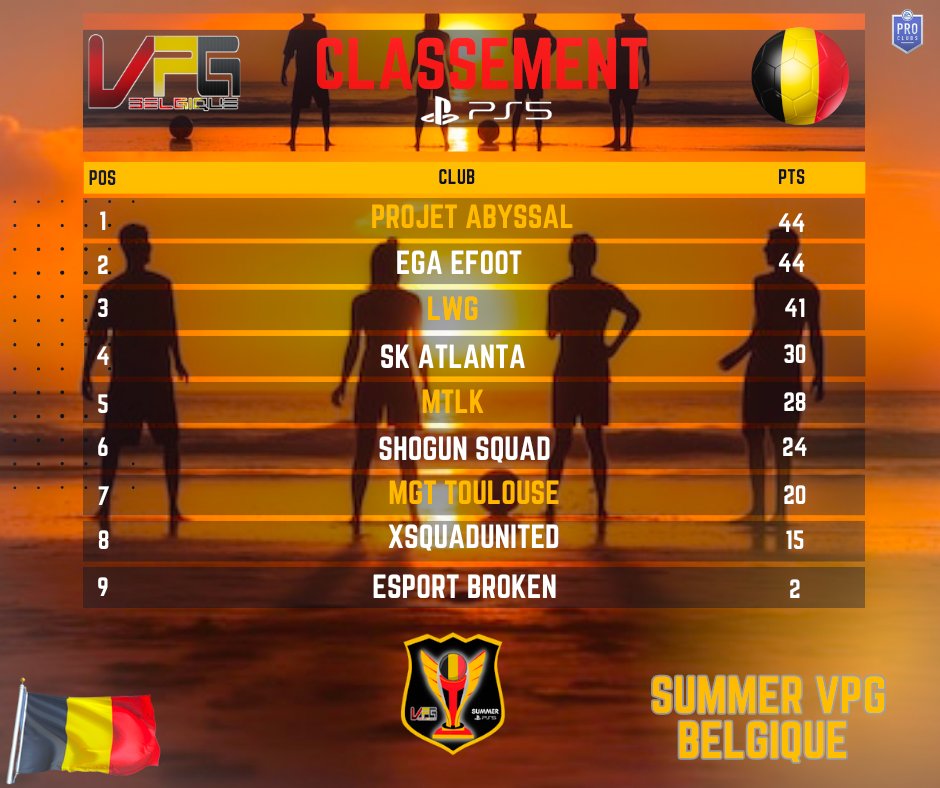 belgique_vpg's tweet photo. Bonjour voici le classement final de la ligue summer 2023 PS5  félicitations a tous les clubs qu'il ont participe
@AbyssalFC 
@EGAeFoot 
@LWG_Inside 
merci aussi à notre graphiste pour sa premier en vpg belgique
@ClubSKEsportps4 https://t.co/AWjaMg9Zx1