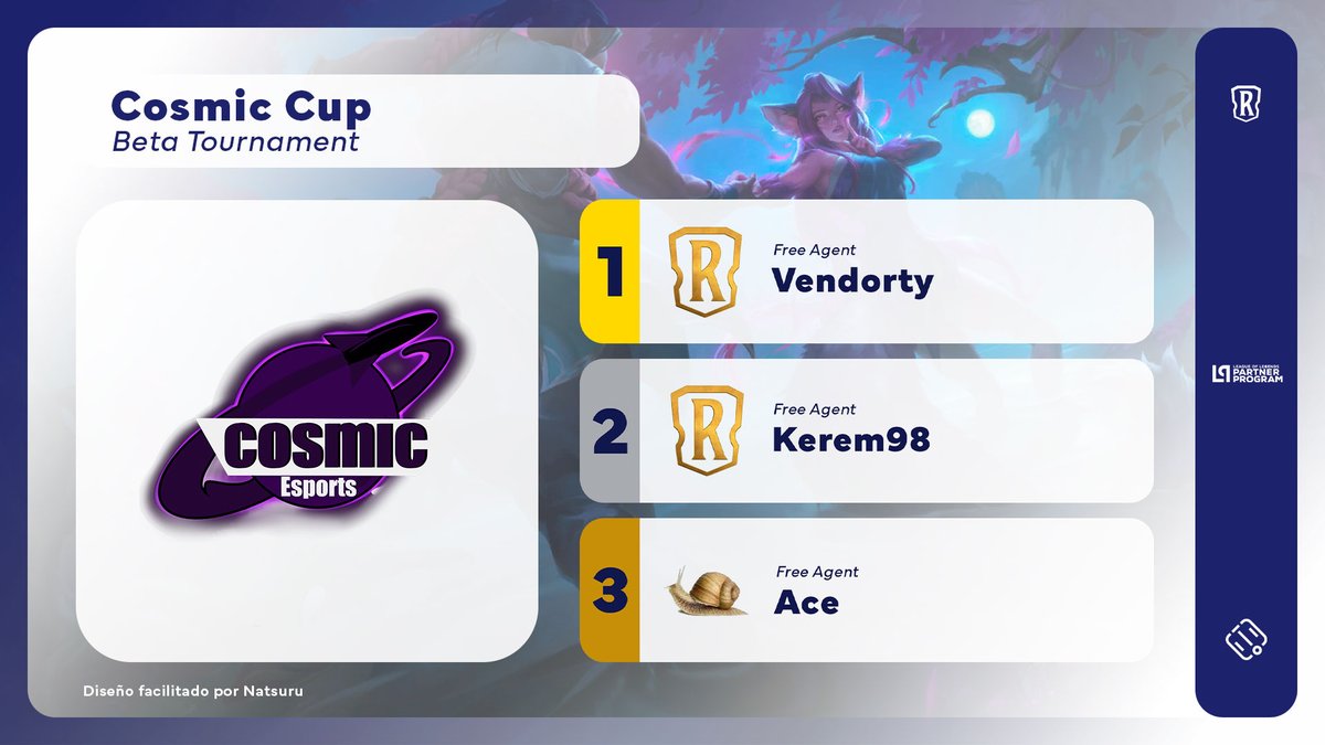 Santupea's tweet image. Vendorty was the winner of the Cosmic Cup!

The champion defeated @Strife_LOR in the Grand Final. Third place went to @Ace_B7, who beat Ottolini.

#LoR #LegendsOfRuneterra #RPP #LPP
