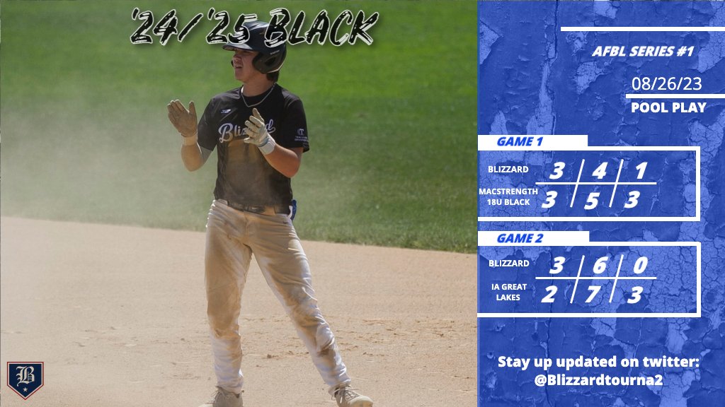 '24/'25 Black tie one and win one! <a href="/JohnathanSnave1/">Johnathan Snavely</a>
 6.1IP, 2ER, 3BB, 4K. <a href="/EthanCl85118449/">Ethan Clark</a> 4.1IP 4H, 2ER, 3K &amp; a 3B at the plate

<a href="/TrentonKirkla10/">Trenton Kirkland</a> 2 for 4 w/ 2H, RBI
<a href="/schwabmyhomie/">Griffin Schwab Mahoney</a> 2 for 5 w/ 2B, 2R
<a href="/JackAmundson10/">Jack Amundson</a> 1 for 4 w/ H, 2RBI

#BlizzardBaseball