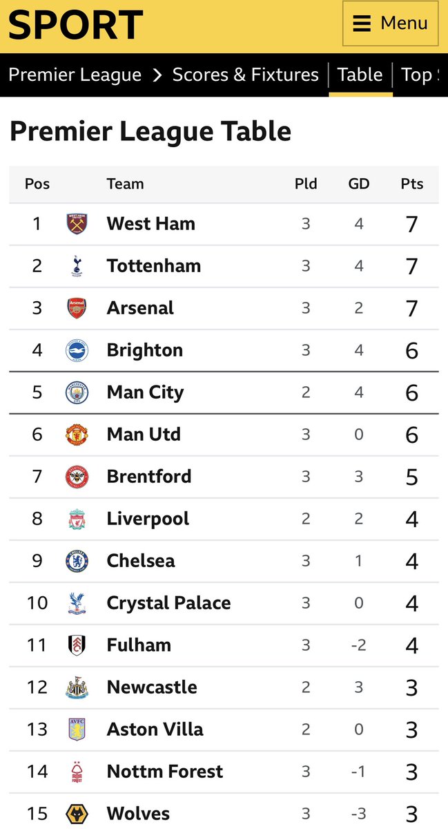 liaaaaaaaaanne's tweet photo. Can never get bored of seeing this. Long may it continue ⚒️ https://t.co/UK4UE0ZfMM