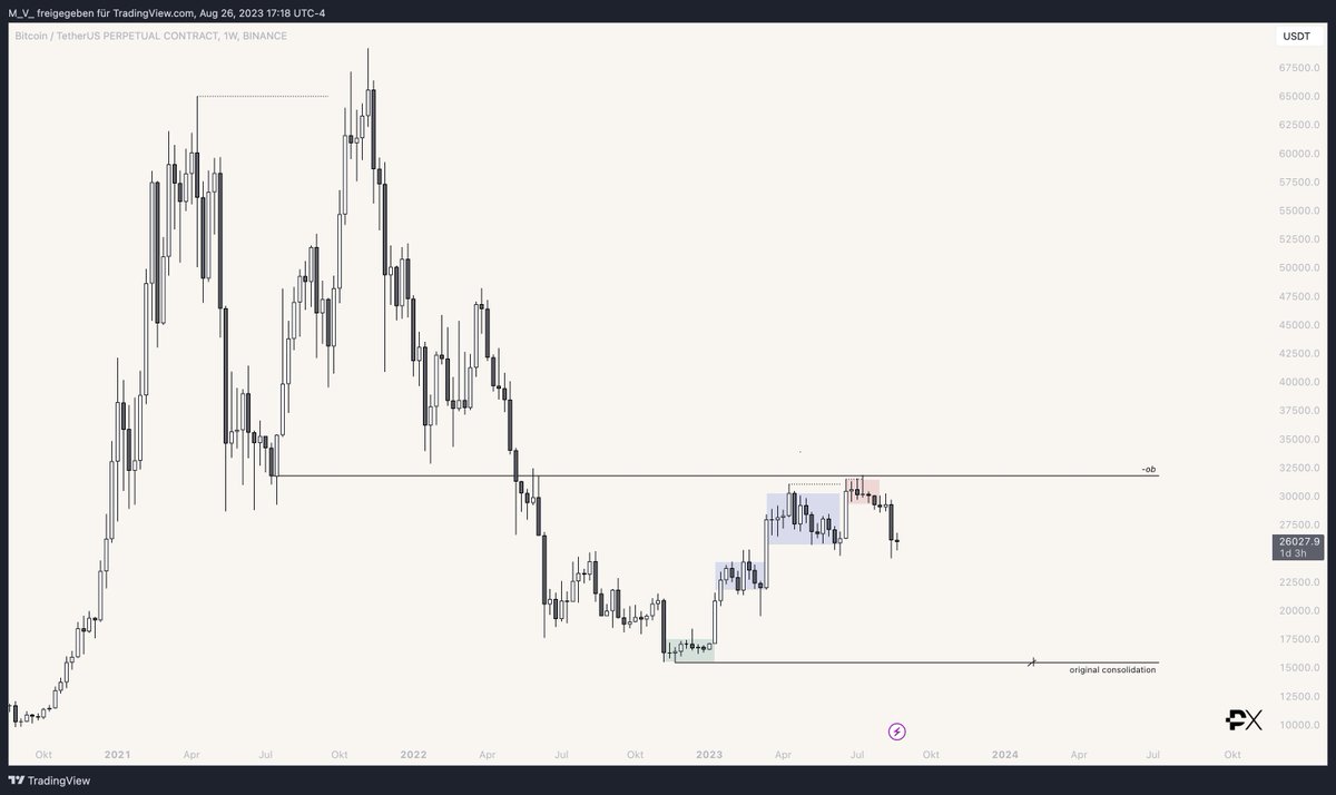 geishaXBT's tweet photo. $BTC

hear me out https://t.co/ef6OTPOQCf