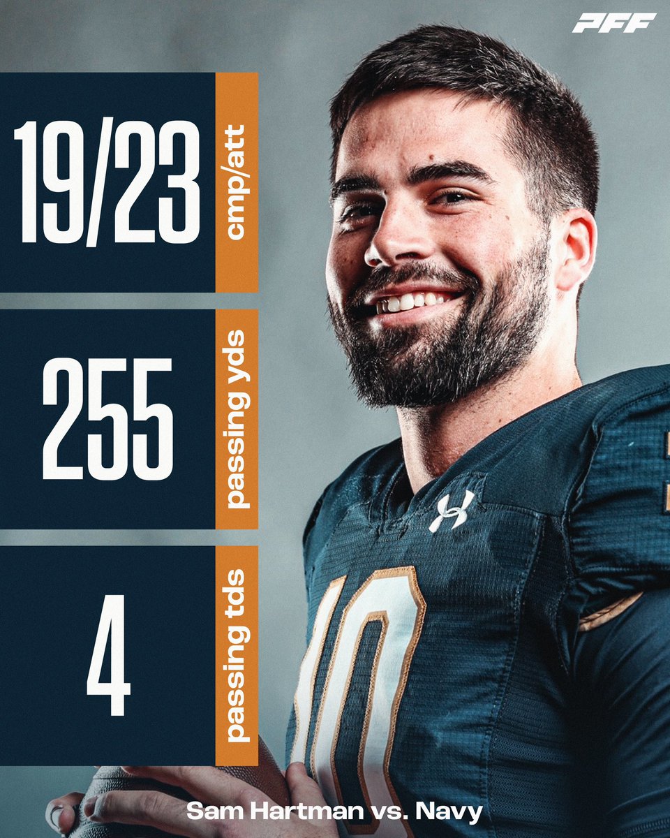 PFF_College's tweet photo. Notre Dame fans, you have yourselves a Quarterback☘️ https://t.co/pDnsyEfPNi