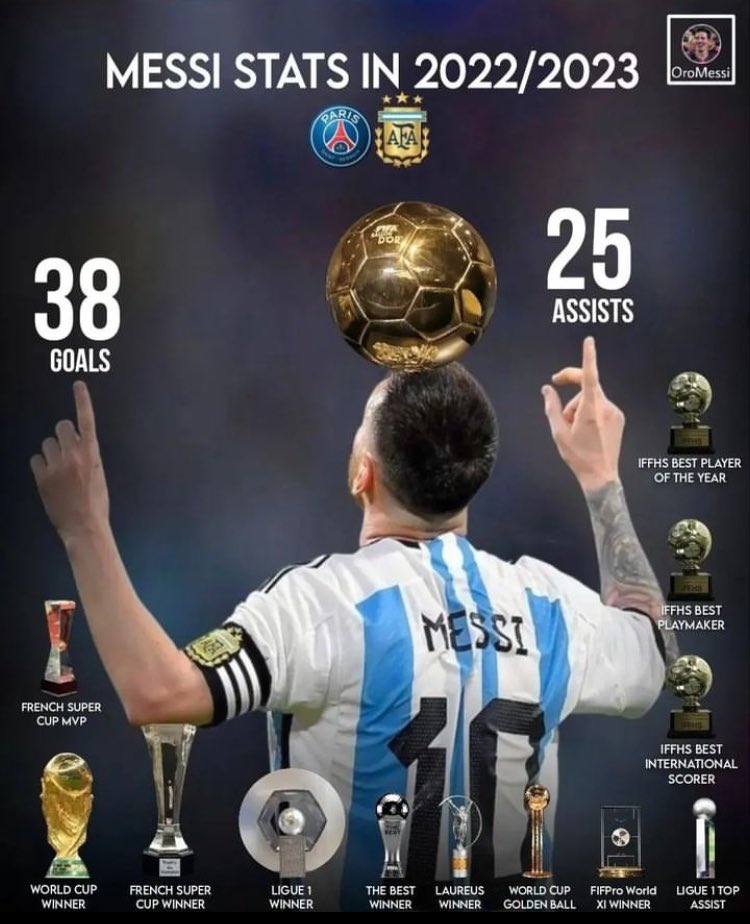 Joshua__Ubeku's tweet image. Messi won all these in the 2022/23 season. This is wild. 👀