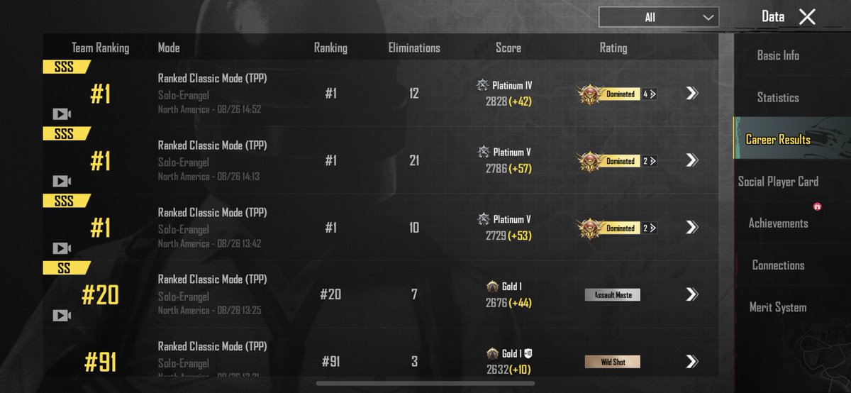 Slow start but once I hit my shots it got better…..funny how that works!