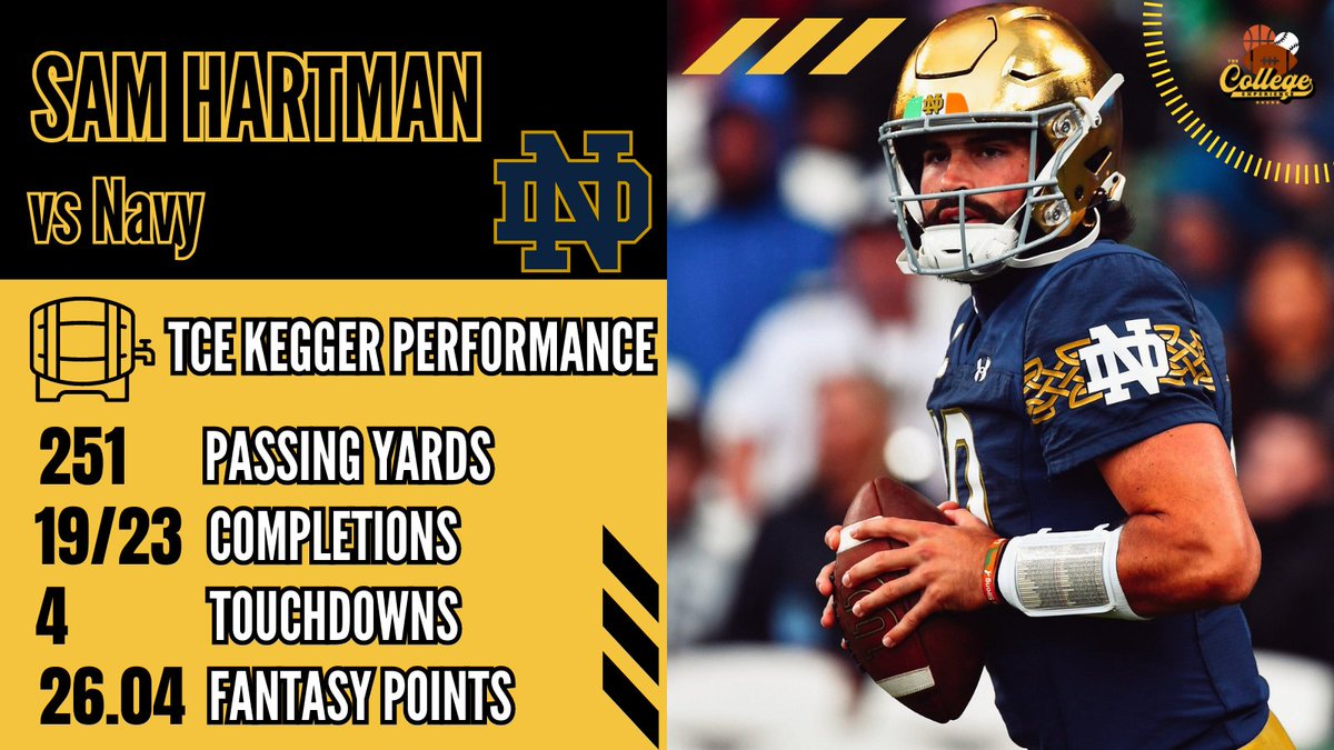 Not bad for a debut!

Sam Hartman puts up the first TCE Kegger Performance of the year leading Notre Dame to a dominant 42-3 victory over Navy in Ireland! 

#MuchMoreThanAGame #TouchdownIreland #CollegeFootball #GoIrish #BeatNavy