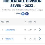 Photo by KillinghallCC (@KillinghallCC)