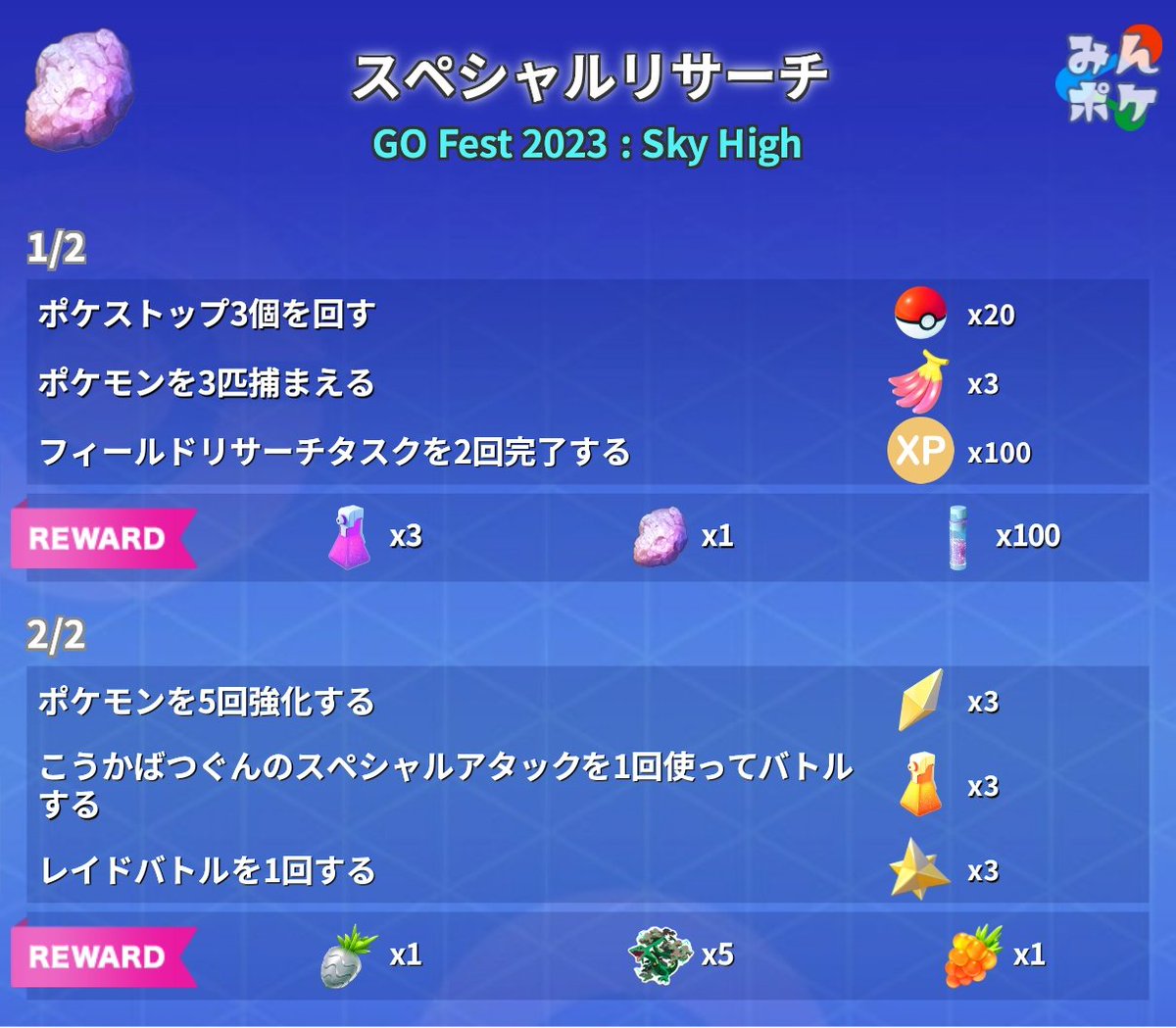 pokemongo_db's tweet photo. 【GO Fest 2023：グローバル】
本日2日目に全トレーナーに配布されるスペーシャルリサーチの詳細をまとめました。
✔全部で2ページ
✔レックウザがガリョウテンセイを覚えるのに必要な「いんせき」がもらえる
 https://t.co/IHTQJ7UyIt #ポケモンGO https://t.co/pSifm2YqtR