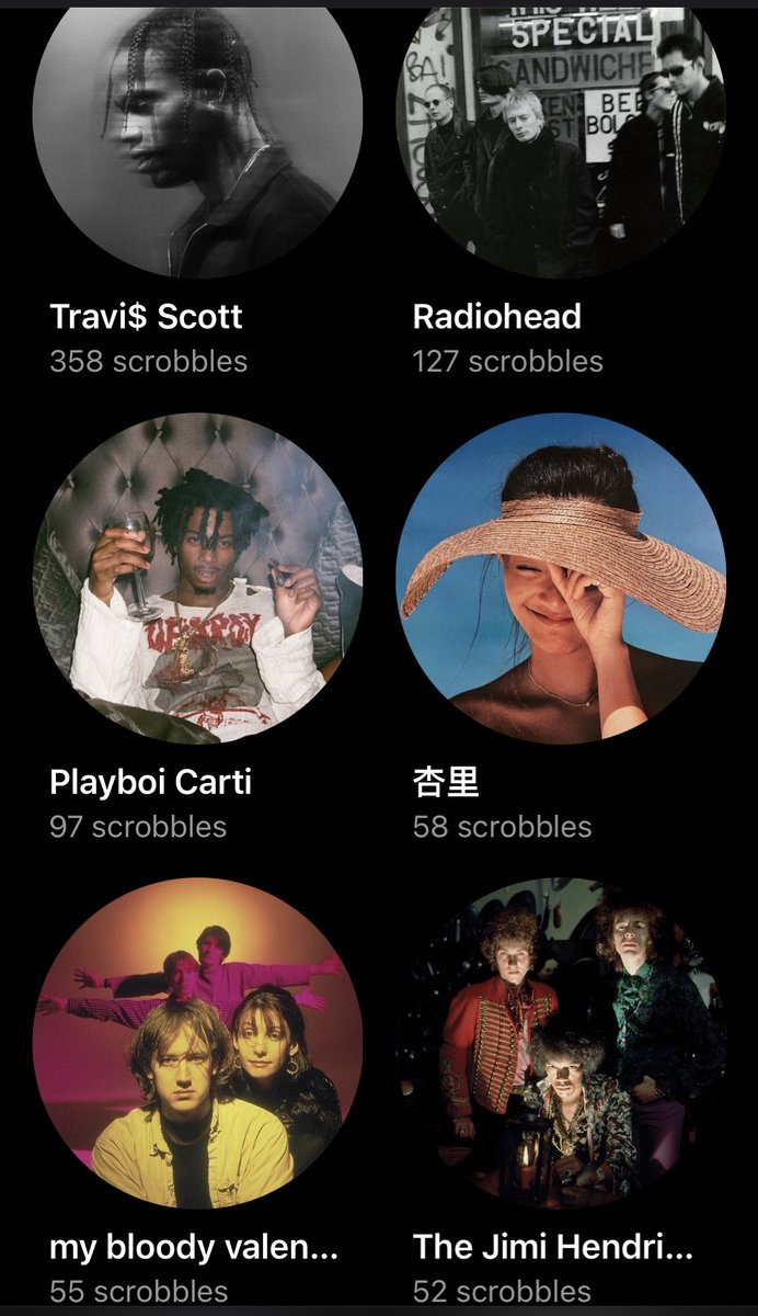 My last 30 days Who’s your favorite artist here ???