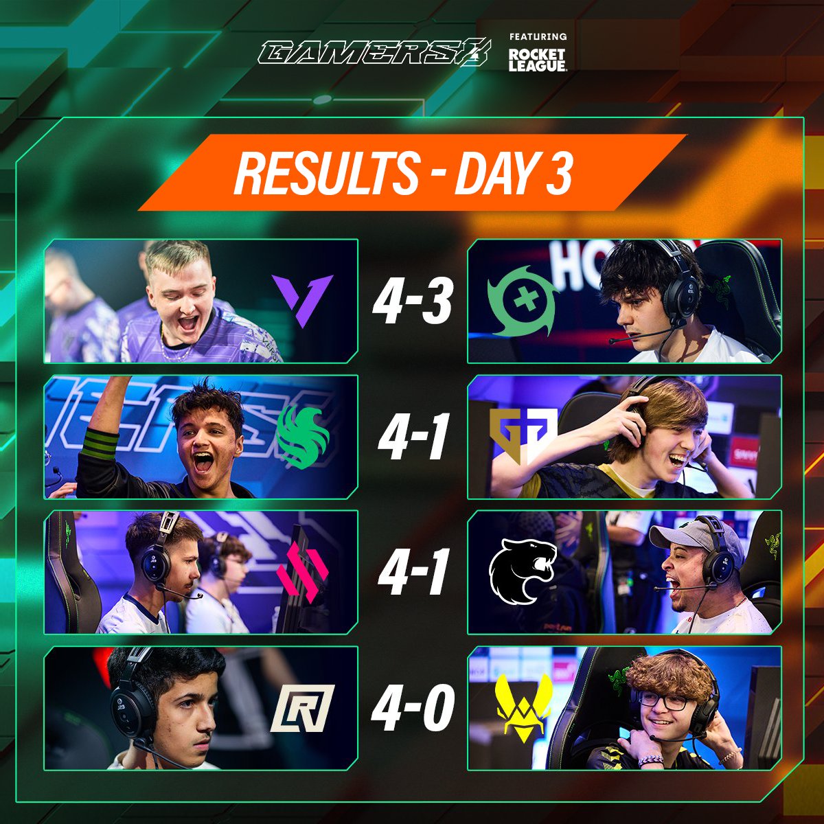 The #Gamers8 feat. Rocket League Quarter-finals are done and dusted! These are the full results of the day 👇

#TheLandOfHeroes