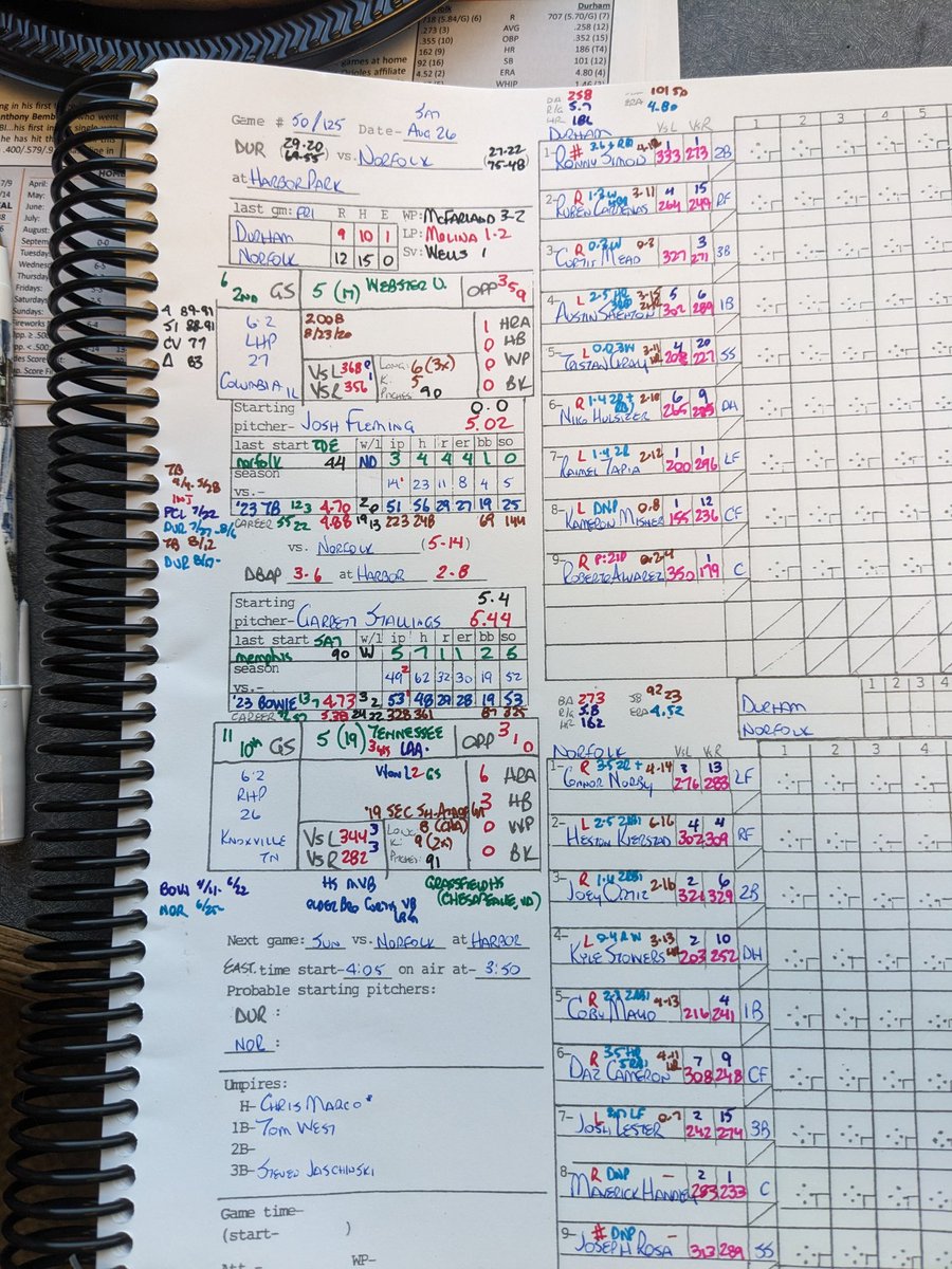 PatrickKinas's tweet photo. News/lineups @DurhamBulls

LH #JalenBeeks 🔼 @RaysBaseball

RH #TrevorKelley optioned

C #NickDini became father of healthy baby boy. Will rejoin team next week

RH #HectorPerez signed as free agent w/@Phillies

Fmr @AggieBaseball LH #JohnDoxakis 🔼 from @BiscuitBaseball

#RaysUp https://t.co/l1UThqsMmk