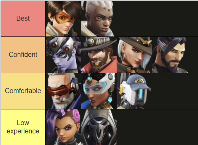 LFT EU PC HDPS 4.5 
-comfortable on every hs + tracer (learning sombra) 
-400 hours of scrim experience 
-available both blocks every day 
-always looking to improve, very coachable, self vods 
-extremely dedicated and passionate
-discord: wysw