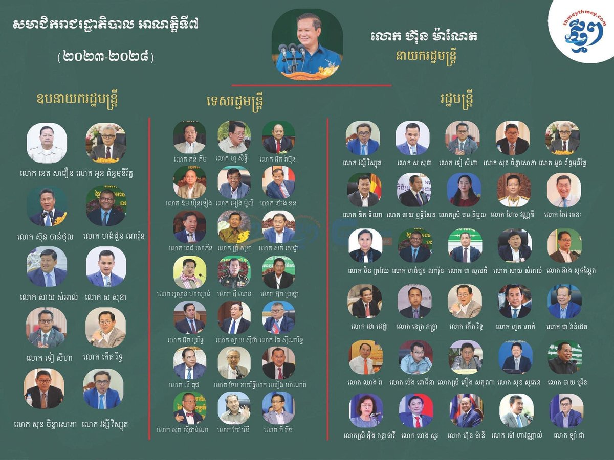 New PM of Cambodia Hun Manet has for now 467 advisors. His entire cabinet has 10 DPMs, 21 senior ministers, 30 ministers, 29 ministers-delegates, 713 Secretary of States (Deputy Ministers), and 689 Under-Secretary of States (Assistant Ministers). It is huge waste of state budget.