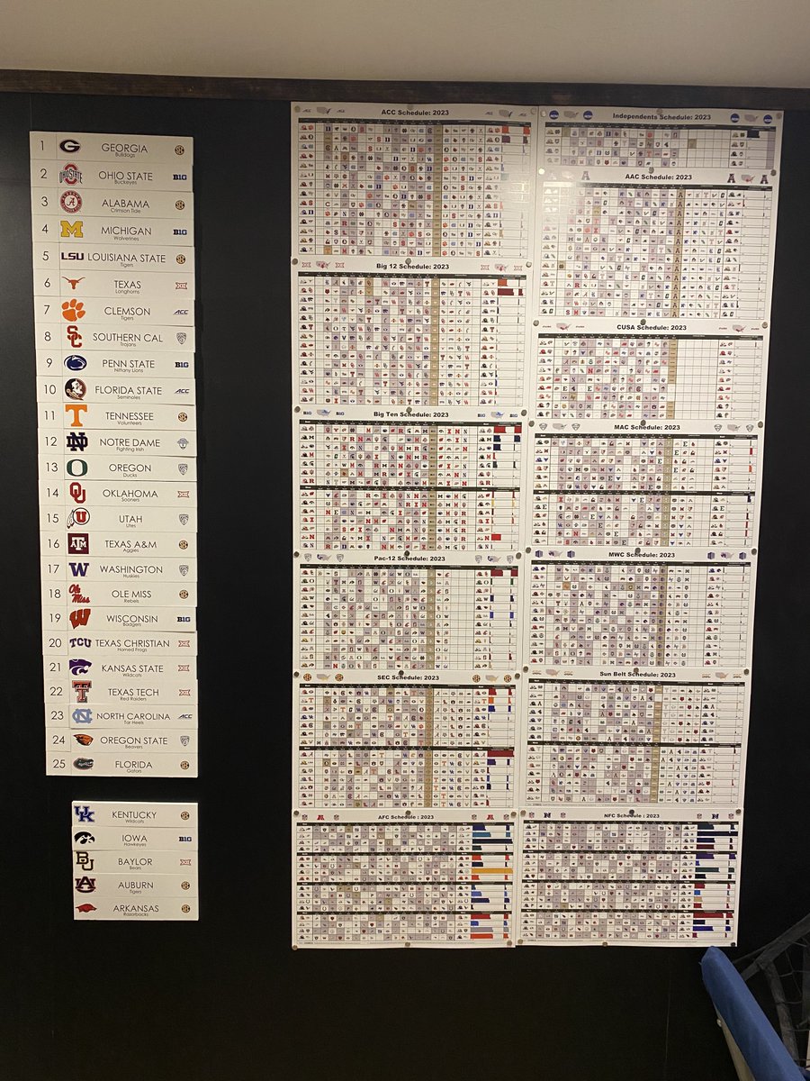 KFordRatings's tweet photo. I like to keep my Most Deserving Top 25+ updated on the wall in my basement. The first release of those rankings will be Monday, so in the meantime, here are the Top 25+ in my preseason power ratings

Also pictured, #CFBSchedules by @PDawg206 https://t.co/rLdikx2O6A