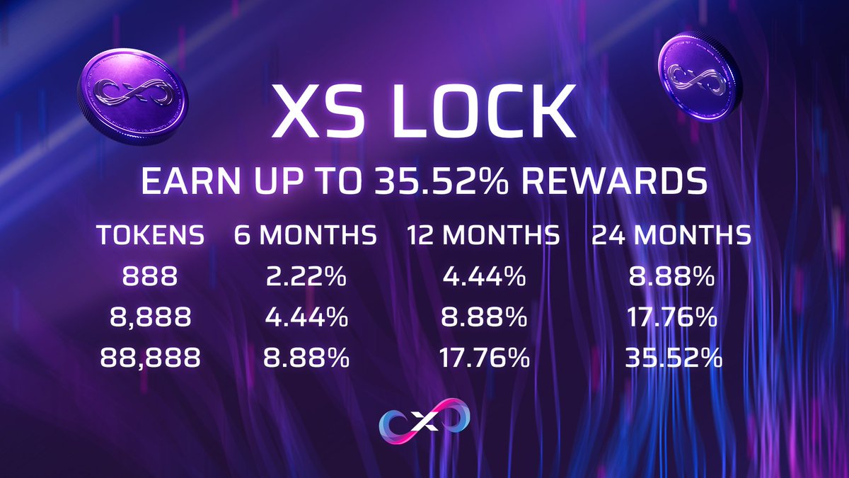 xSPECTAR's tweet photo. The more you lock, the longer you lock, the more the rewards... ๐งฌ
Start with as little as 888 $XSPECTAR.
XS Lock: ๐
https://t.co/BcR1464zo0
#xSPECTAR #XSLock https://t.co/5538zvZn8O