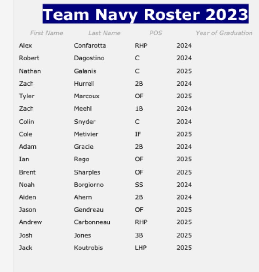 Showcase League (@showcase_league) on Twitter photo We would like to announce your 2023 Showcase League Rosters!! We are looking forward to another great Fall!! Who will be hoisting the cup?!? <a href="/NHTeamBlack/">NHTeamBlack™</a> <a href="/nhteampurple/">NH Team Purple</a> Team Navy <a href="/Baseball_Notes/">NH Baseball Notes</a> #SL #FALLClassic #FallTradition We would like to announce your 2023 Showcase League Rosters!! We are looking forward to another great Fall!! Who will be hoisting the cup?!? <a href="/NHTeamBlack/">NHTeamBlack™</a> <a href="/nhteampurple/">NH Team Purple</a> Team Navy <a href="/Baseball_Notes/">NH Baseball Notes</a> #SL #FALLClassic #FallTradition