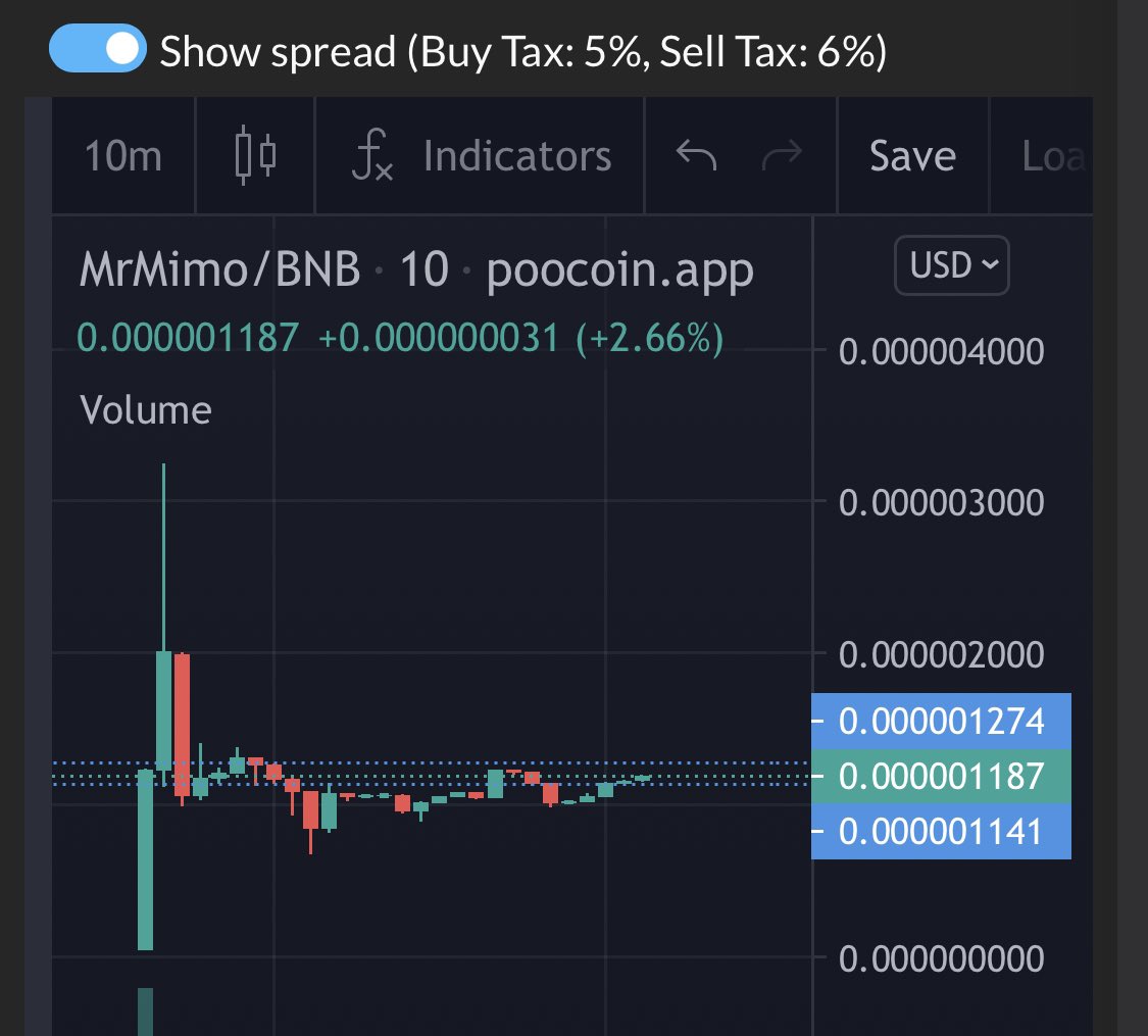 xChillOut420x's tweet photo. Yooo #crypto π³π³π³π³
@MrMimoCoin might do something good ! #BSC trend right now and they have done a #audit so should be safe π
Holding a nice #floor at round 100 ~ 120k after #launch π
Ape what you can hold and #DYOR π₯
#MRMIMOCOIN #MRMIMO #BNB #BSC100XGEM #memecoin https://t.co/ij3hsExOTE