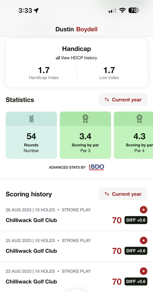 Never in a million years would I have thought this calibre of play would be possible post spinal cord injury. After some growing pains through a swing rebuild earlier this year the results speak for themselves. 5.9 to 1.7 since April. 🔥 officially +1 at my home course. 💪🏻