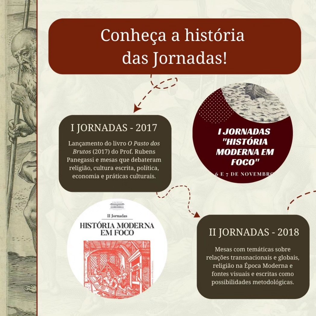 Programação da IV Jornada “História Moderna em Foco”: 50 Anos de “O Mundo  de Ponta-Cabeça” – História Moderna em Foco