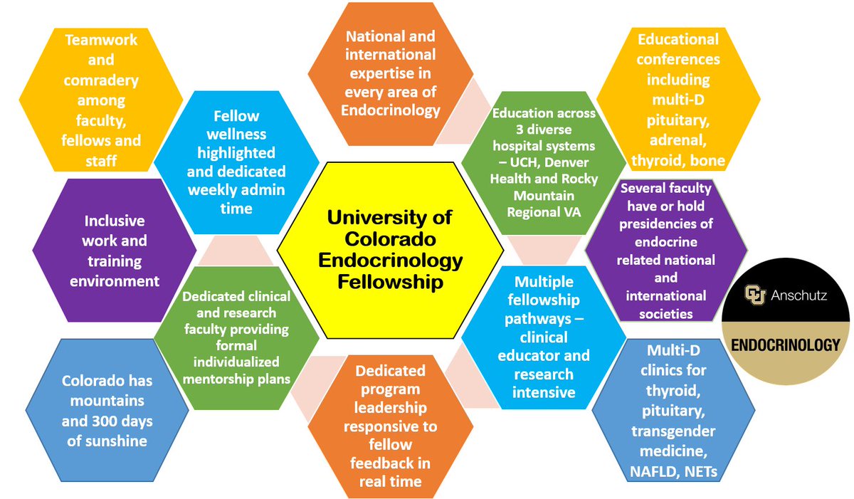 It’s fellowship interview season.  Why choose CU? So many reasons!