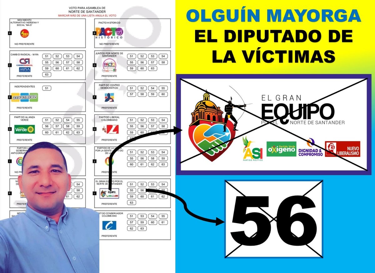 OlguinMayorgaP's tweet photo. Los invito apoyar mi proyecto político a la Asamblea de Norte de Santander.
Como varadero Líder Social y Defensor de Derechos Humanos y Víctima del del Conflicto Armado, seguiré luchando por nuestros derechos. 👇 https://t.co/i5iM02W4KF