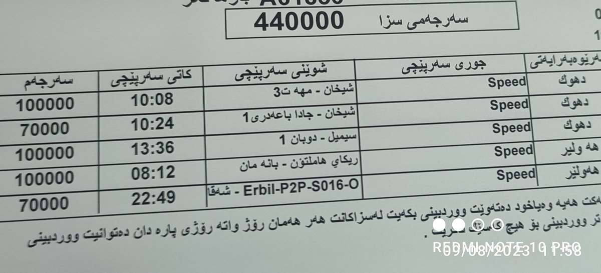 superboykurdsh's tweet photo. نرخی پیاسەیەک https://t.co/TMF39cZr71