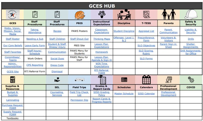 PrincipalProj's tweet photo. What's a staff communication strategy that works for you? 

P @kjones_m turned her staff handbook into a digital hub, hyperlinking out to relevant documents.

(Try it with the template below! https://t.co/2EAyZjkCak) https://t.co/EE00bwBi3H