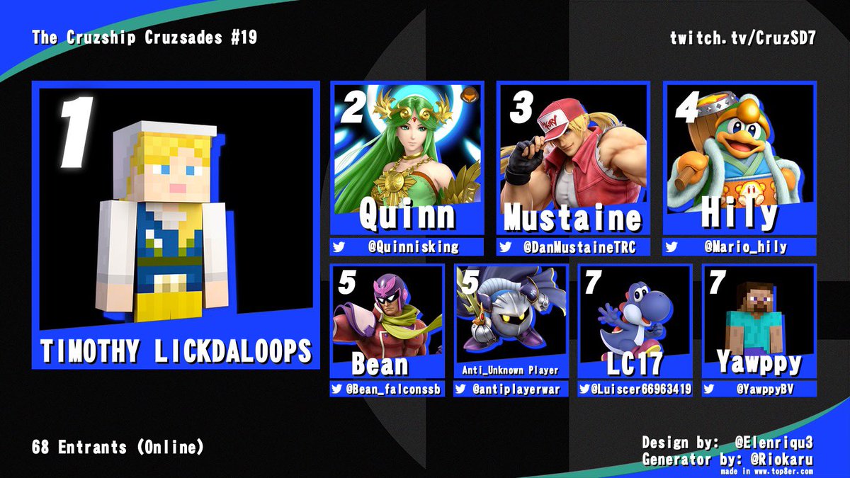 CruzSD7's tweet photo. Didn’t think we’d hit the entrant cap but we did 68 entrants yesterday from our Cruzship Cruzsades #19 and it was a blast! Here’s the top 8!! https://t.co/Uiip0GmKgn