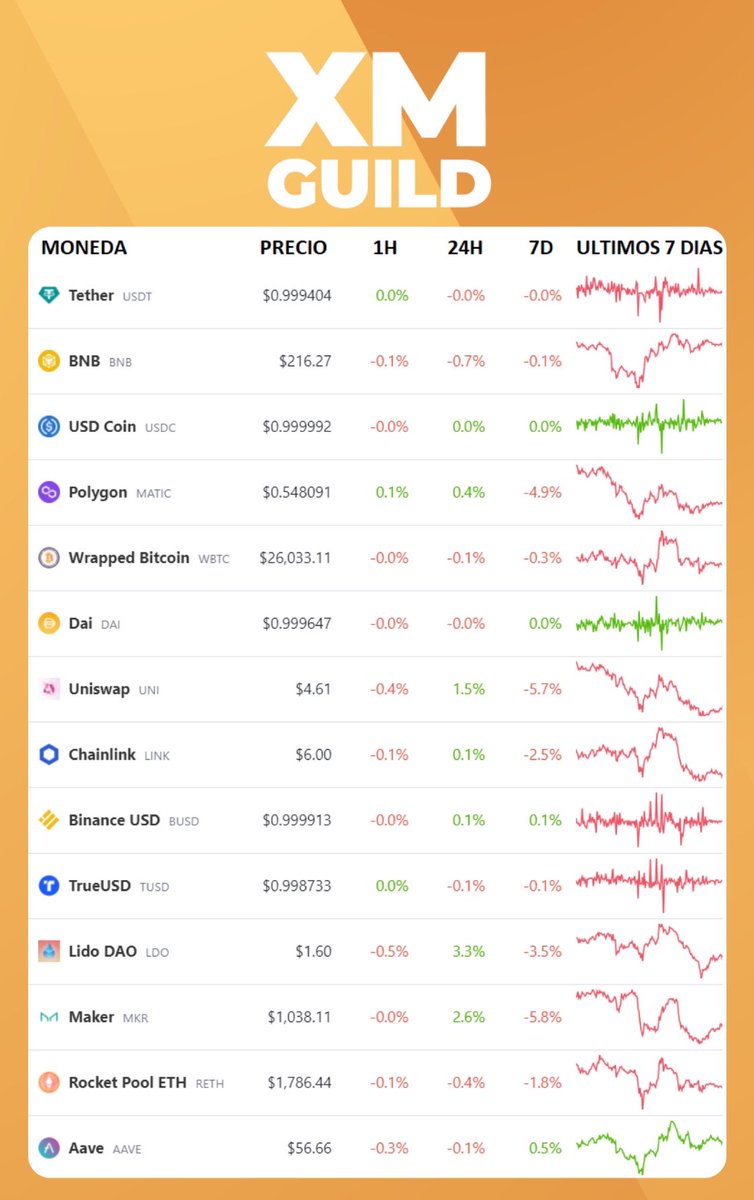 XM Guild tweet media