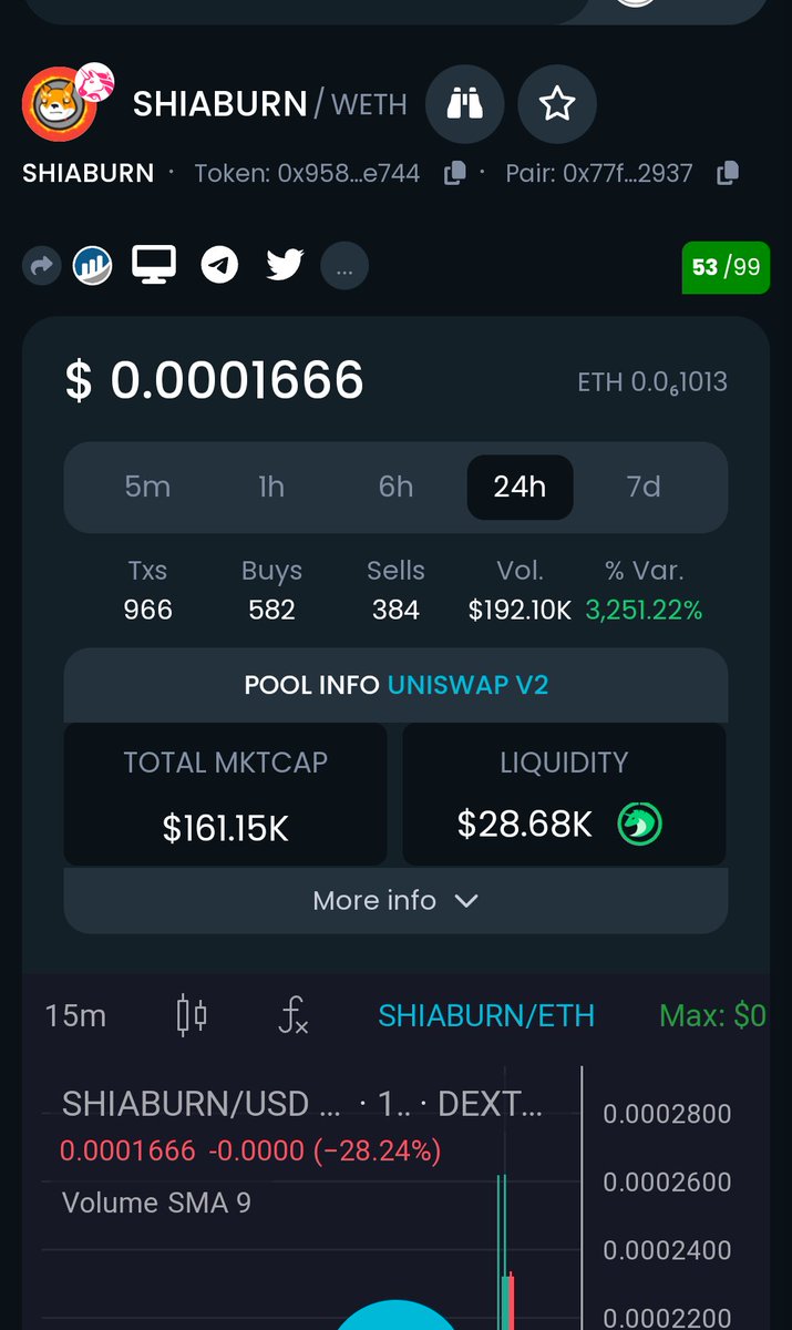 SHIABURN_ERC's tweet photo. 260k smashed here

We just starting, lots of huge eyes coming. 
Goal still didnt change, continuous buying and Burning of #SHIA

Don't get left out

@CarlosR @elonmusk @Shibasagaio @BroxahLoL https://t.co/p5xAWqDql8