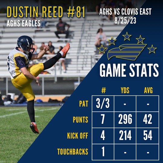 The stats for my last game