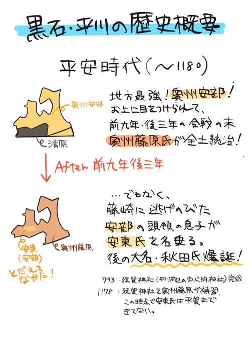青森の平川黒石の歴史をまとめようとしているが……な、ながくなりそう 
