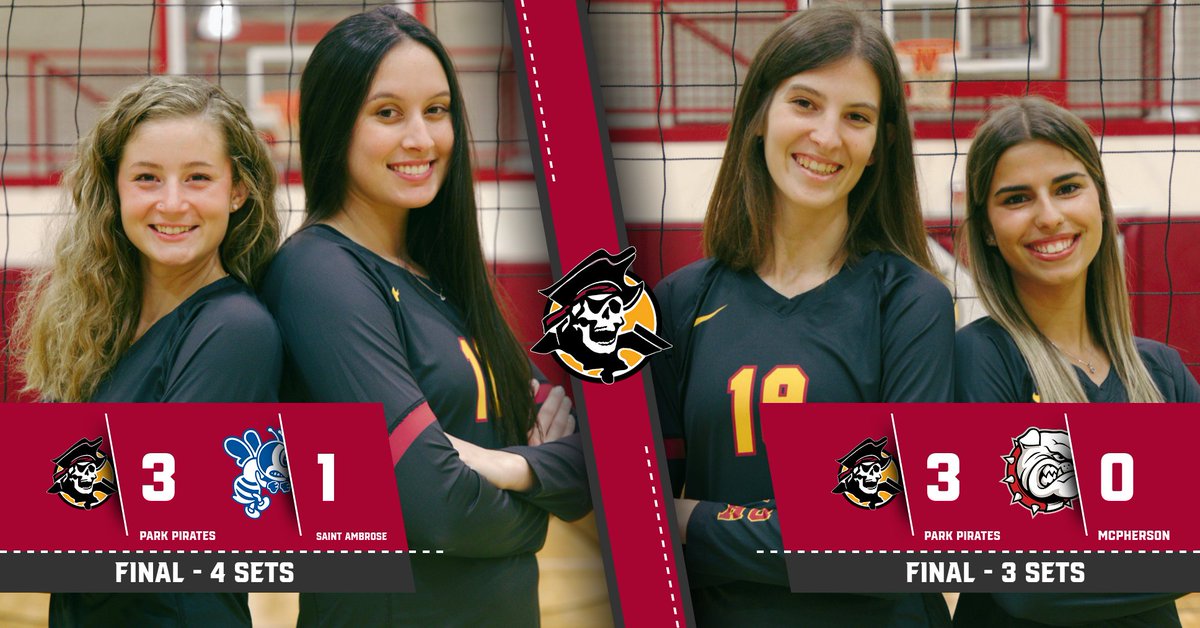 ParkPirates's tweet image. W🏐, That's how you #ProtectTheBreck! 🏴‍☠️ The No. 6 Pirates finish the 2023 Park Invitational undefeated, beating St. Ambrose and McPherson today! 🔥